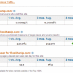 What is Alexa ranking?