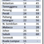 Malaysia general election | Election 101