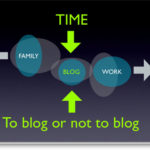 How to blog during holidays?