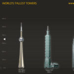 What Burj-Khalifa tells you?