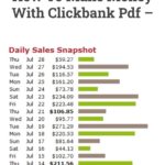 ClickBank Stores for e-book and software